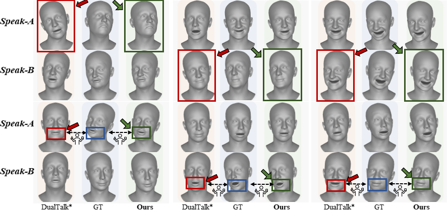 First research result visualization