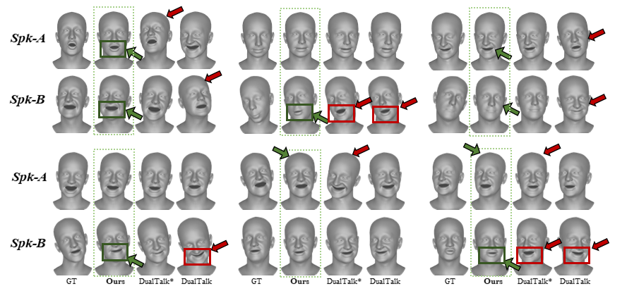 Second research result visualization