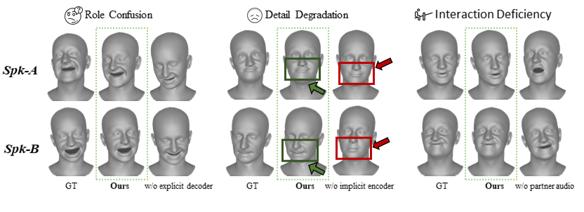 Third research result visualization